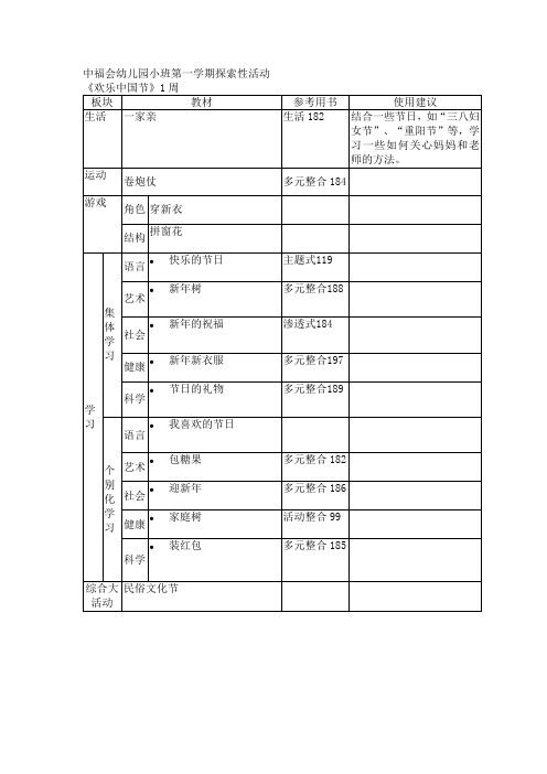 幼儿园小班区域活动：主题：欢乐中国节