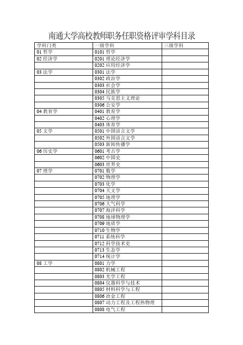 南通大学高校教师职务任职资格评审学科目录.doc