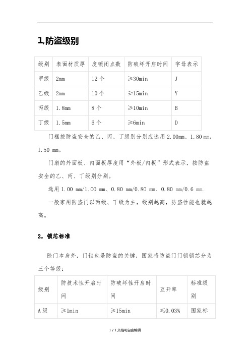 防盗门国家标准