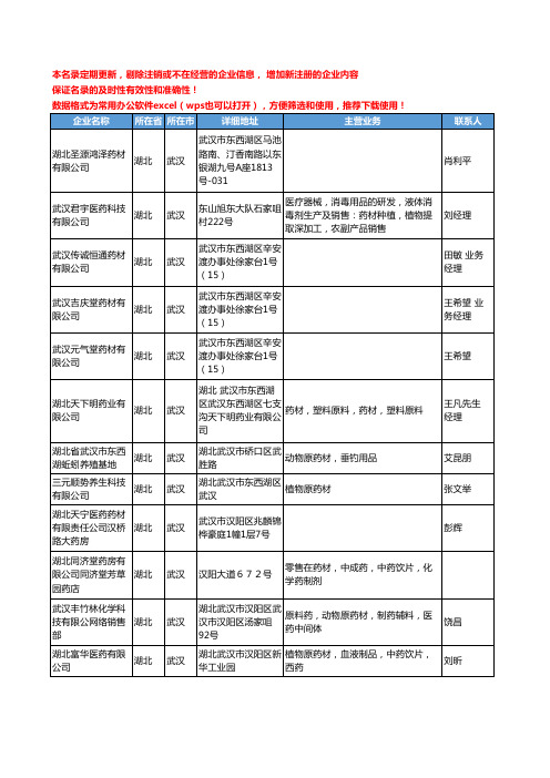 2020新版湖北省武汉药材工商企业公司名录名单黄页大全202家