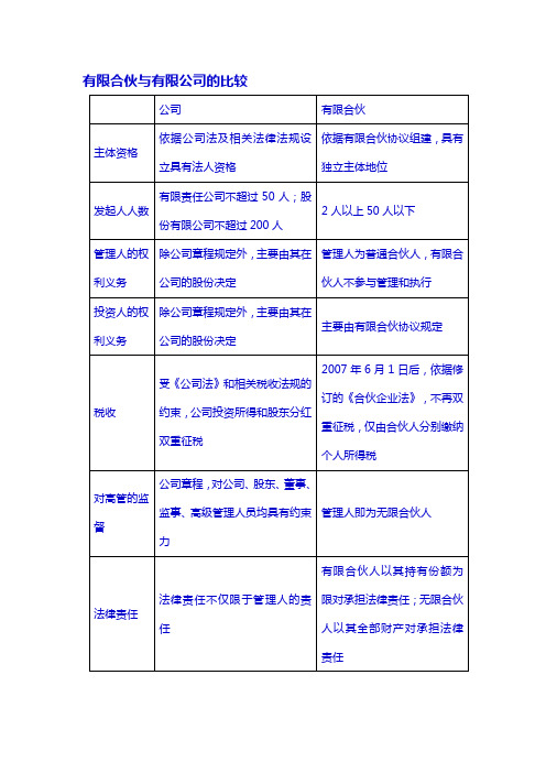 有限合伙与有限公司的比较