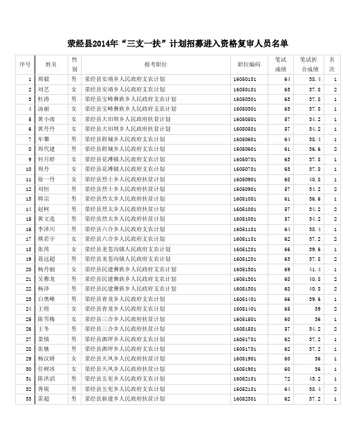 荥经县2014年“三支一扶”计划招募进入资格复审人员名单