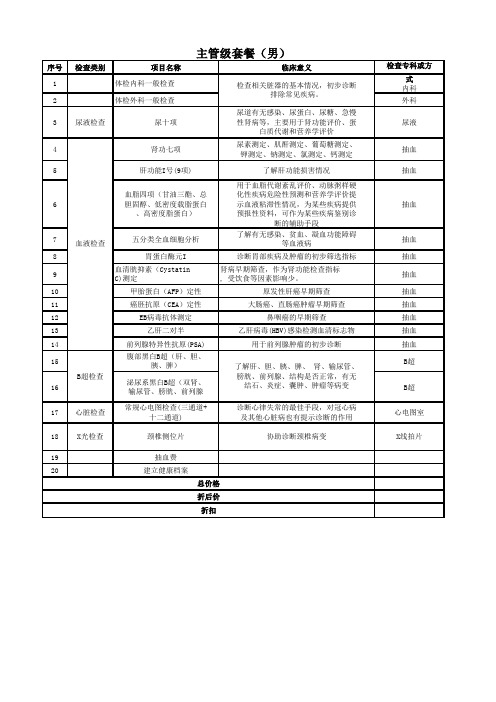 各职级员工体检项目套餐 (多表格)_5