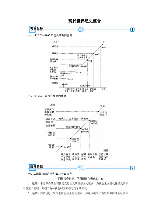 最经典总结-现代世界通史整合