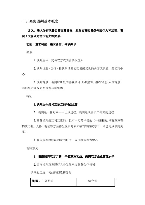 商务谈判期末考试复习重点