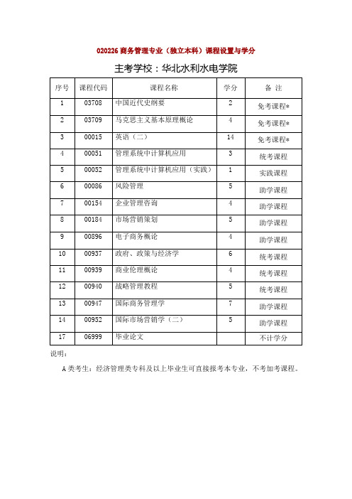 自考助学各专业课程设置