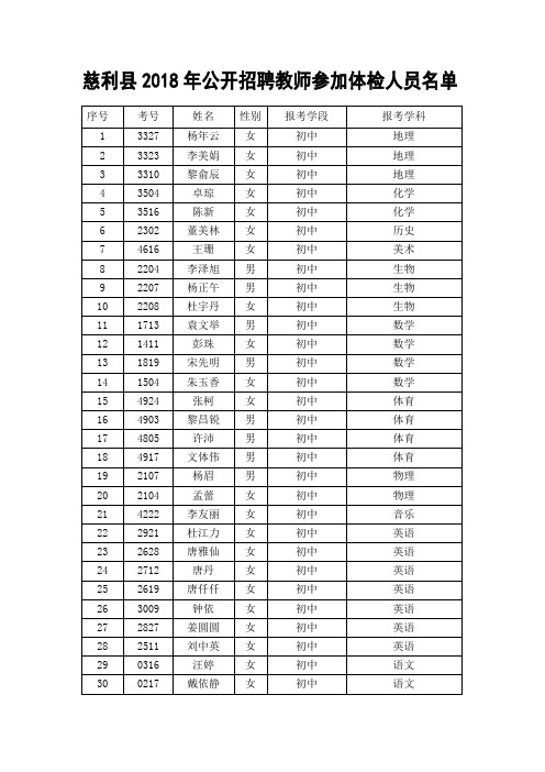 慈利县2018年公开招聘教师参加体检人员名单