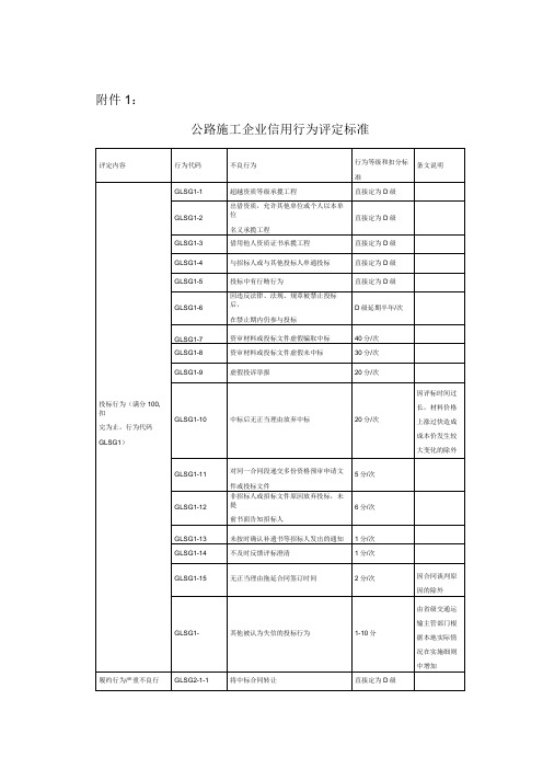 公路施工企业信用行为评定标准附表1