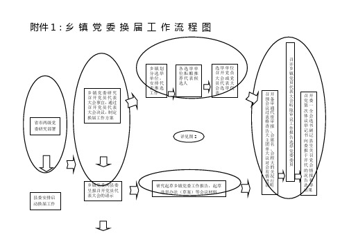 乡镇换届流程图