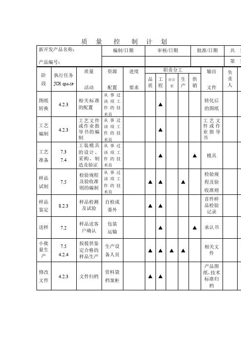 质量控制计划(表格模板、doc格式)