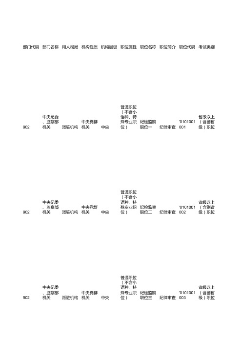 2017国考招考职位表