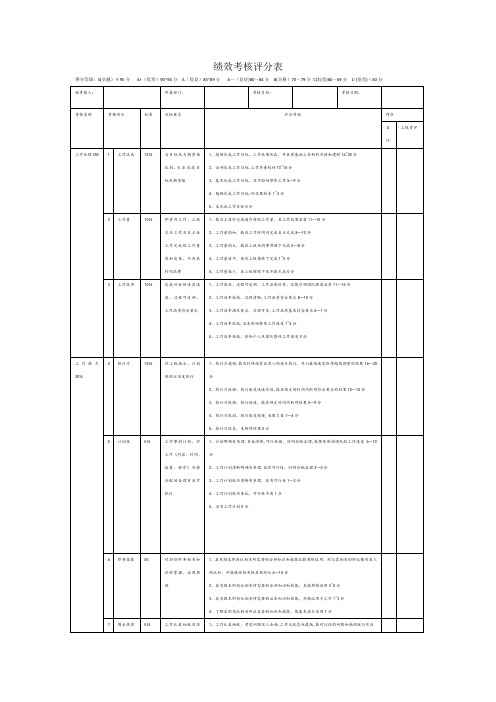 绩效考核评分表