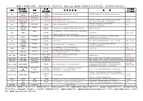 键盘上各键的名称、功能及作用