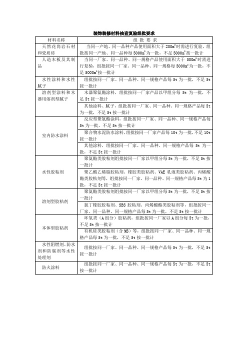 2020年版装饰装修材料抽查复验组批要求