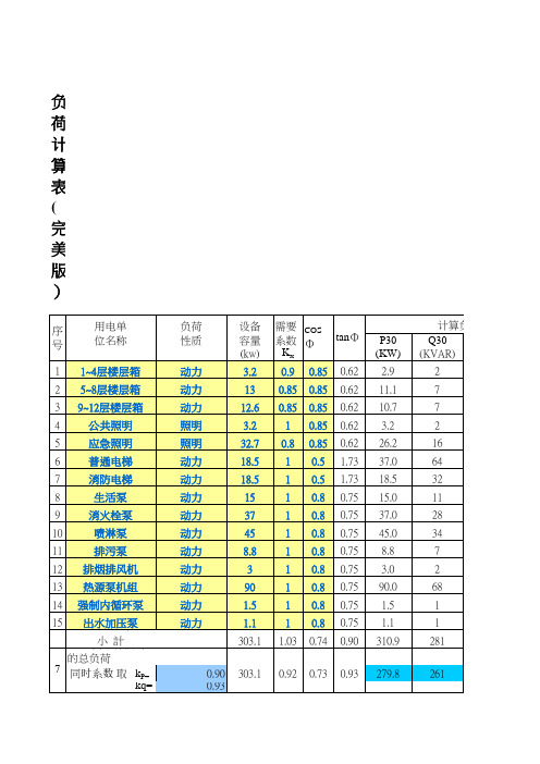 2.低压配电柜负荷计算表(分析版)