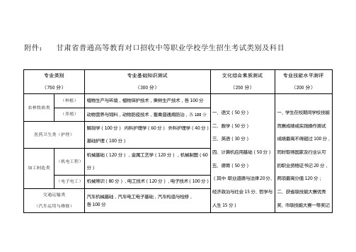 甘肃省普通高等教育对口招收中等职业学校学生招生考试类别及科目