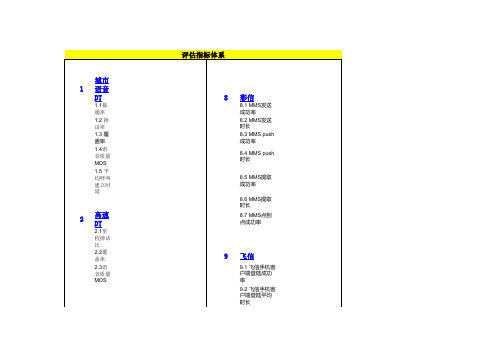 中国移动网络质量现场测试规范全