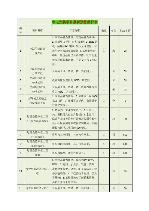 水电安装项目最新预算报价表