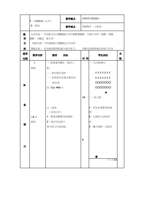 分腿腾越(山羊)