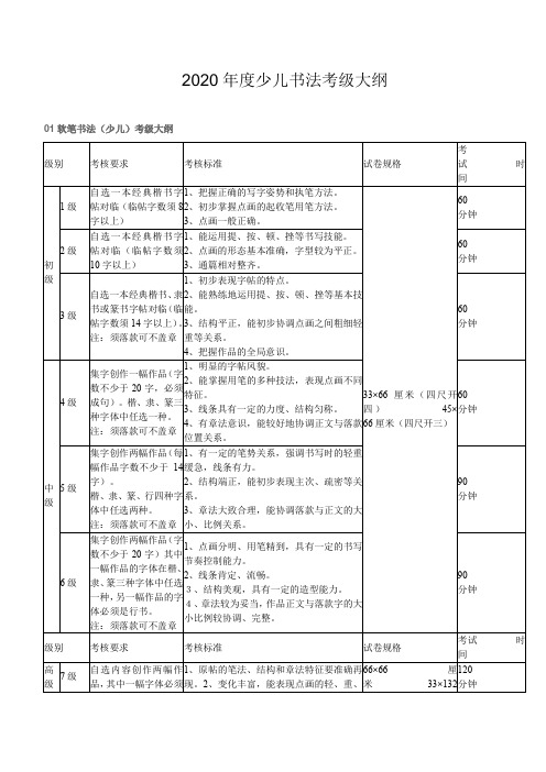 2020年度少儿书法考级大纲