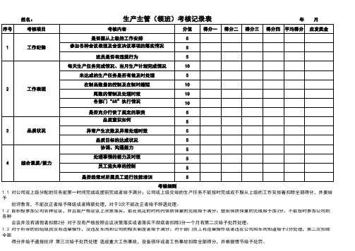 五金厂绩效考核表