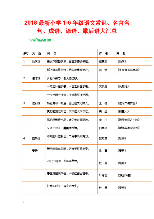 2018最新小学1-6年级语文常识、名言名句、成语、谚语、歇后语大汇总