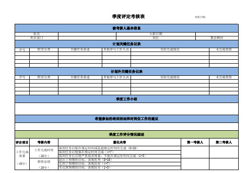 置业顾问绩效考核明细表