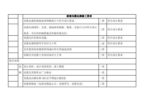 配电房验收标准