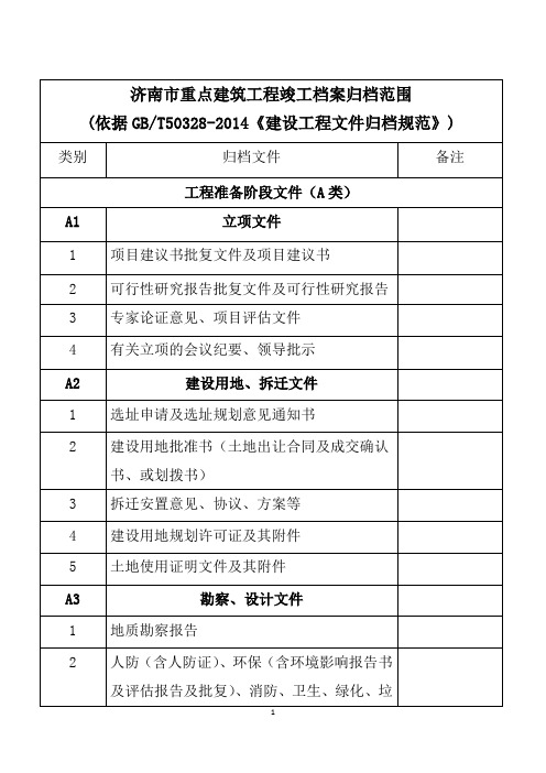 济南市重点建筑工程竣工档案归档范围 (1)