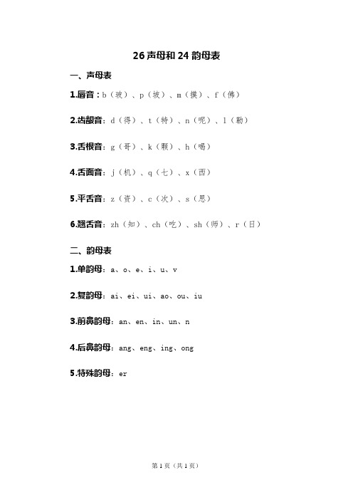 26声母和24韵母表