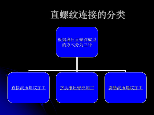 钢筋滚压直螺纹连接技术