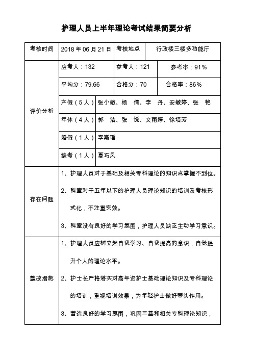 护理人员理论考试分析