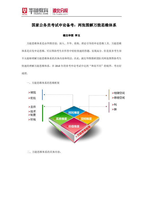 国家公务员考试申论备考：两张图解万能思维体系