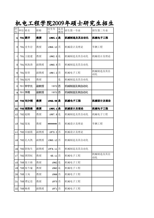 哈尔滨工程大学机电学院导师名单