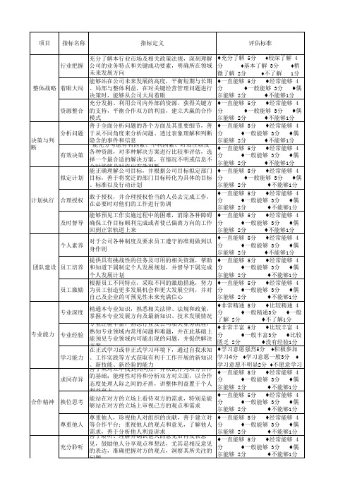 360测评问卷调查表