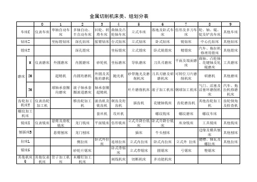 机床类组分类表