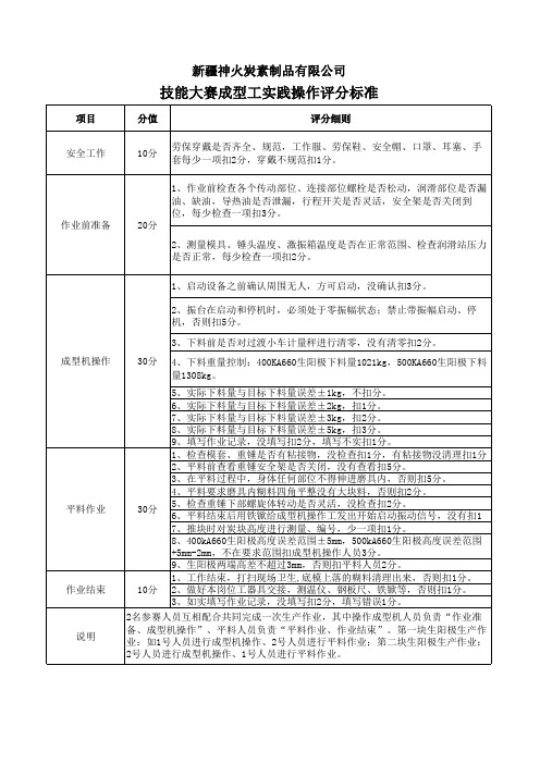 成型工实践操作、岗位描述评分标准