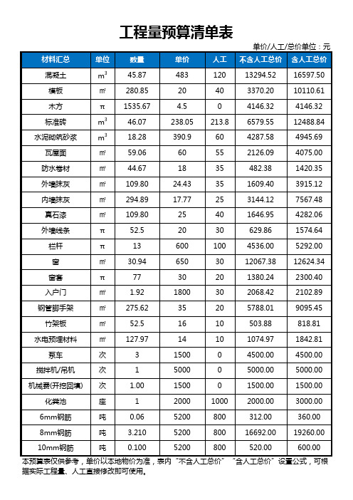 工程量预算清单表