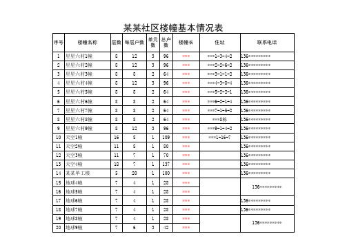 社区楼幢基本情况表