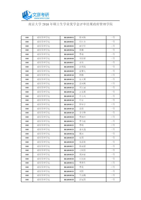 南京大学2016年硕士生学业奖学金评审结果政府管理学院