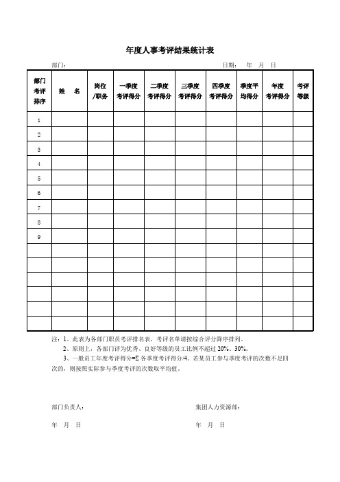 年度人事考评结果统计表