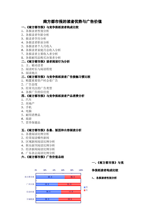 南方都市报的受众与市场分析