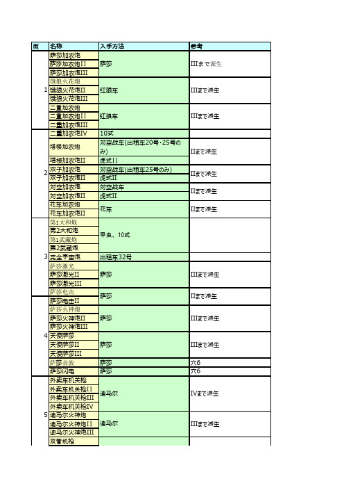 MM4全固定武器装备