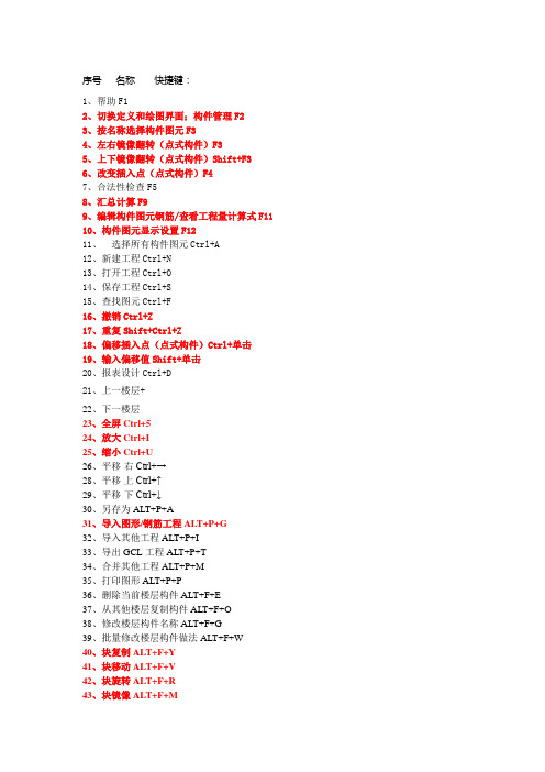 广联达图形算量快捷键