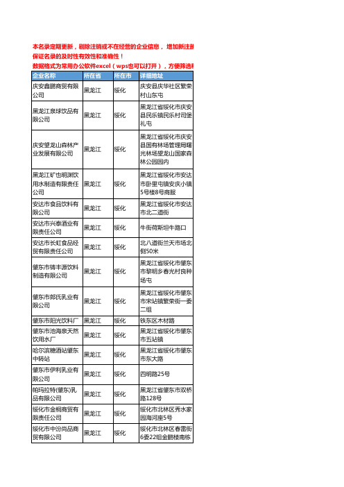 2020新版黑龙江省绥化饮料工商企业公司名录名单黄页联系方式大全40家