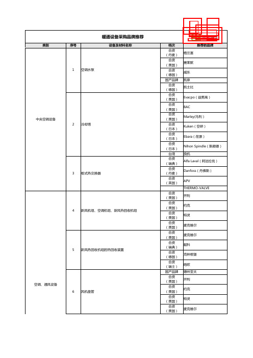 暖通设备采购品牌推荐