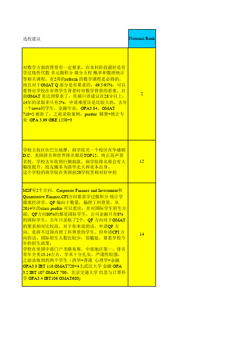 美国大学金融专业选校资料