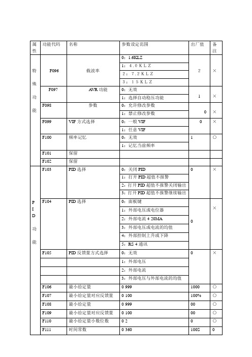 誉强变频器说明书