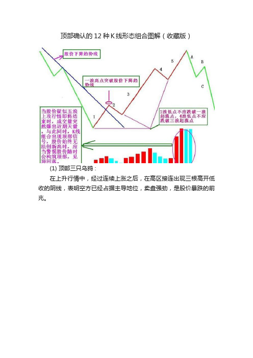 顶部确认的12种Ｋ线形态组合图解（收藏版）