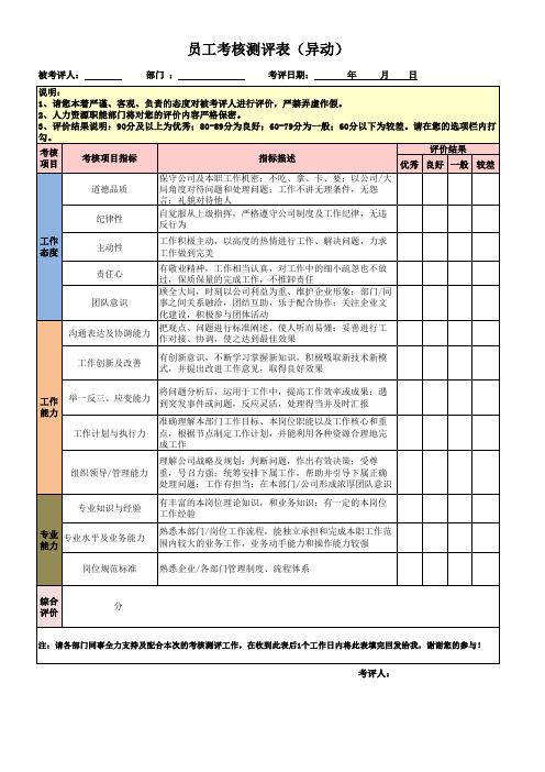 人力资源  员工考核测评表(异动)